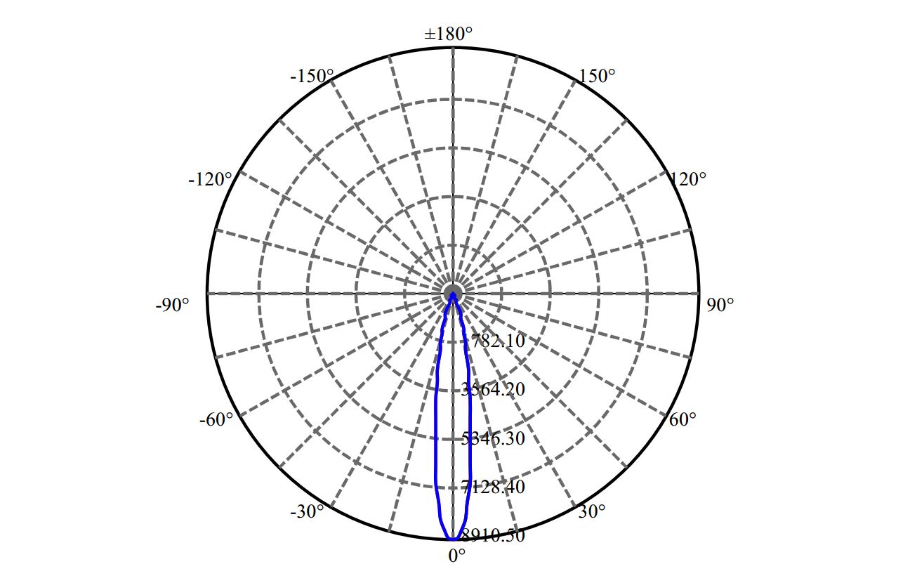 Nata Lighting Company Limited - Evenly Light Shape